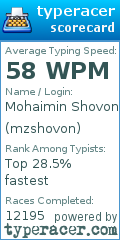 Scorecard for user mzshovon