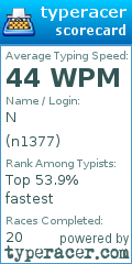 Scorecard for user n1377