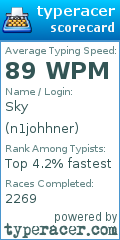 Scorecard for user n1johhner