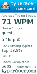 Scorecard for user n1lotpal