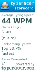 Scorecard for user n_aim