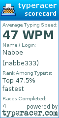 Scorecard for user nabbe333