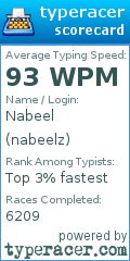Scorecard for user nabeelz