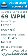 Scorecard for user nachsrk