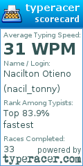 Scorecard for user nacil_tonny