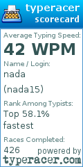 Scorecard for user nada15