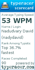 Scorecard for user nadydavid