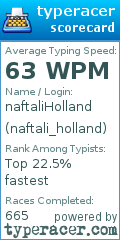 Scorecard for user naftali_holland