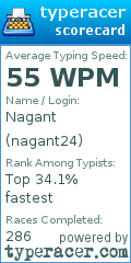 Scorecard for user nagant24