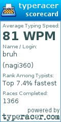Scorecard for user nagi360