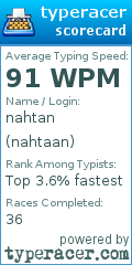 Scorecard for user nahtaan