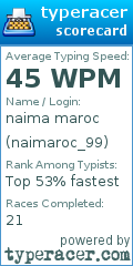 Scorecard for user naimaroc_99