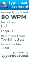 Scorecard for user naji43