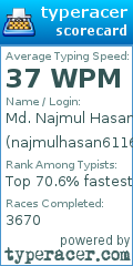 Scorecard for user najmulhasan6116