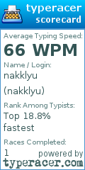 Scorecard for user nakklyu