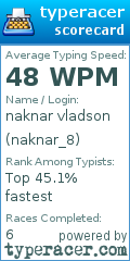 Scorecard for user naknar_8