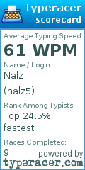 Scorecard for user nalz5