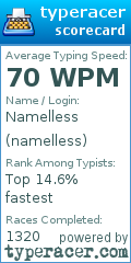 Scorecard for user namelless