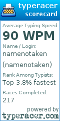 Scorecard for user namenotaken