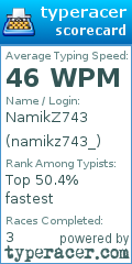 Scorecard for user namikz743_