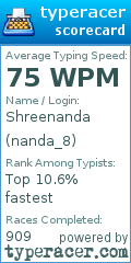Scorecard for user nanda_8