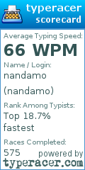 Scorecard for user nandamo
