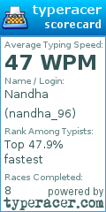 Scorecard for user nandha_96