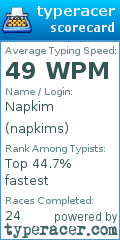 Scorecard for user napkims