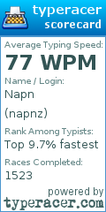Scorecard for user napnz