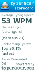 Scorecard for user naraa0923