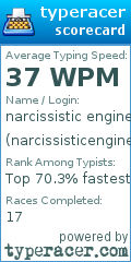 Scorecard for user narcissisticengineer