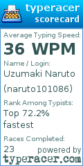 Scorecard for user naruto101086