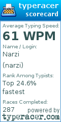 Scorecard for user narzi