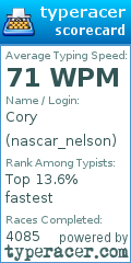 Scorecard for user nascar_nelson