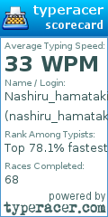 Scorecard for user nashiru_hamataki