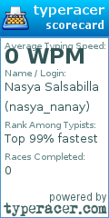Scorecard for user nasya_nanay