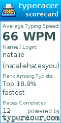 Scorecard for user nataliehatesyou