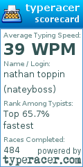 Scorecard for user nateyboss