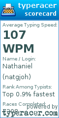 Scorecard for user natgjoh