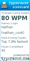 Scorecard for user nathan_cook