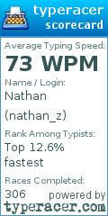 Scorecard for user nathan_z