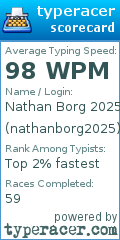 Scorecard for user nathanborg2025