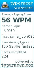 Scorecard for user nathania_ivon0852