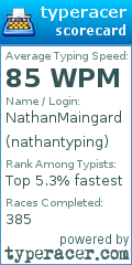 Scorecard for user nathantyping