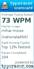 Scorecard for user nationala666