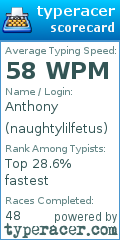 Scorecard for user naughtylilfetus