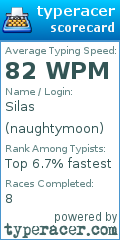 Scorecard for user naughtymoon
