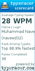 Scorecard for user naveed32