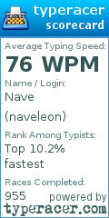 Scorecard for user naveleon