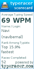 Scorecard for user navibernal
